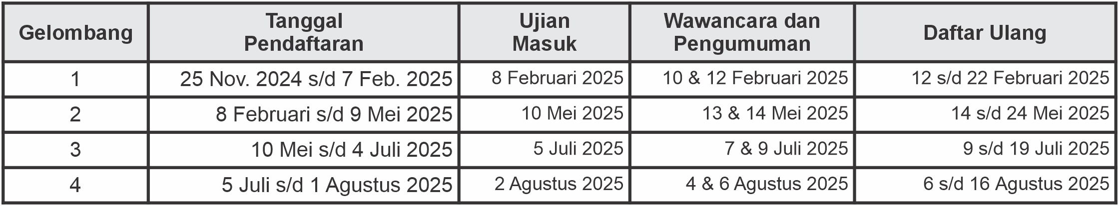 PENERIMAAN MAHASISWA BARU TAHUN AJARAN 2024/2025 Image